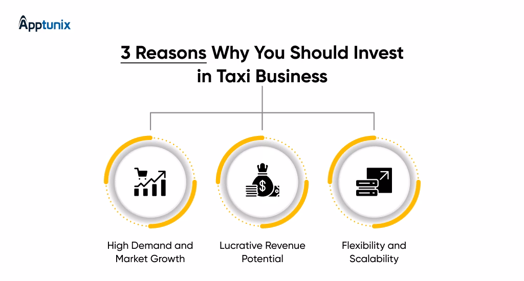 How to start a taxi business?