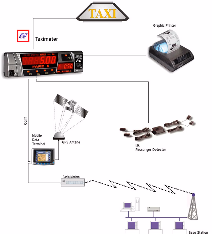 How do I clear memory on a digitax taximeter F2?