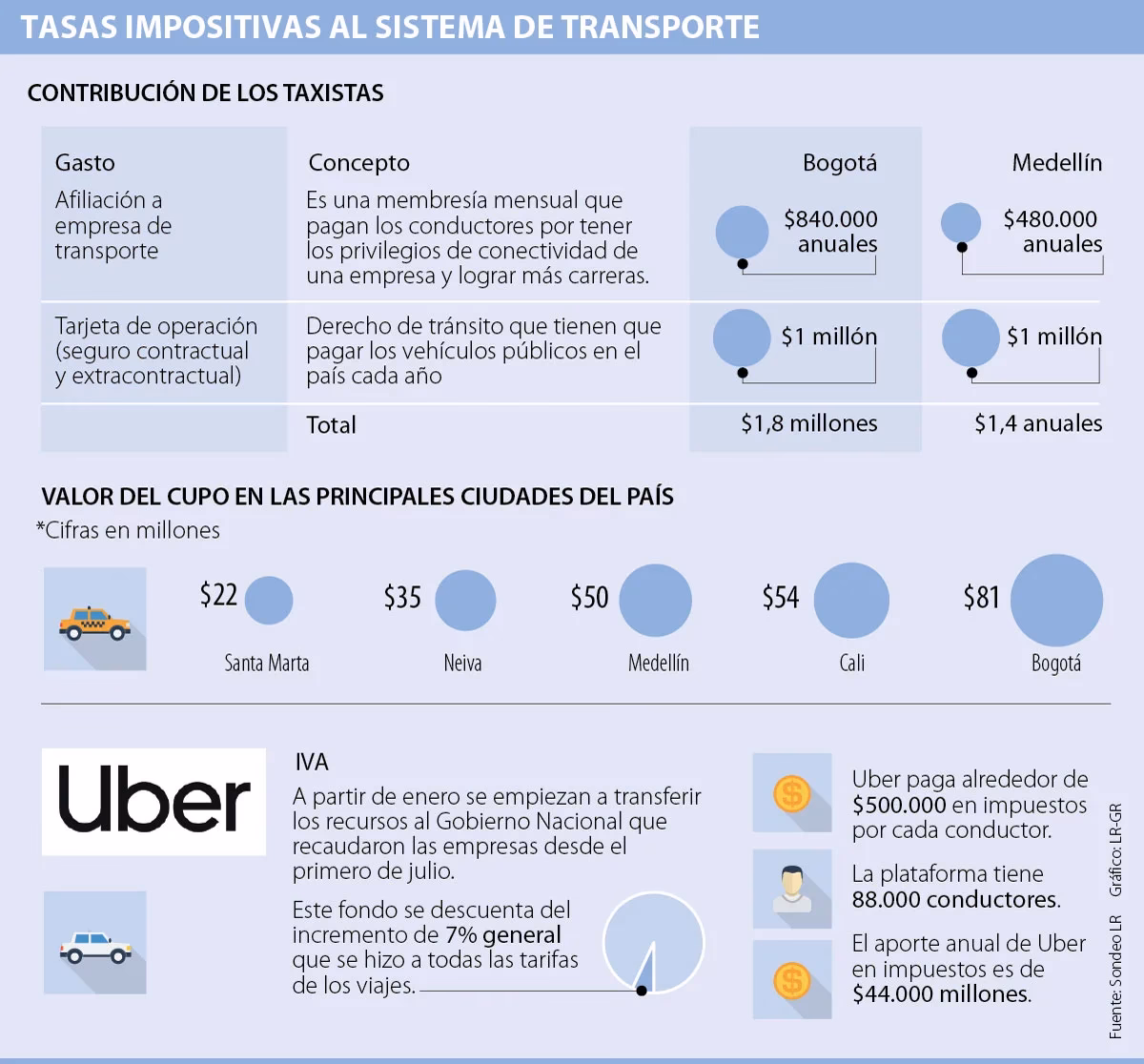 ¿Cuáles son las exenciones de impuestos para los taxis?