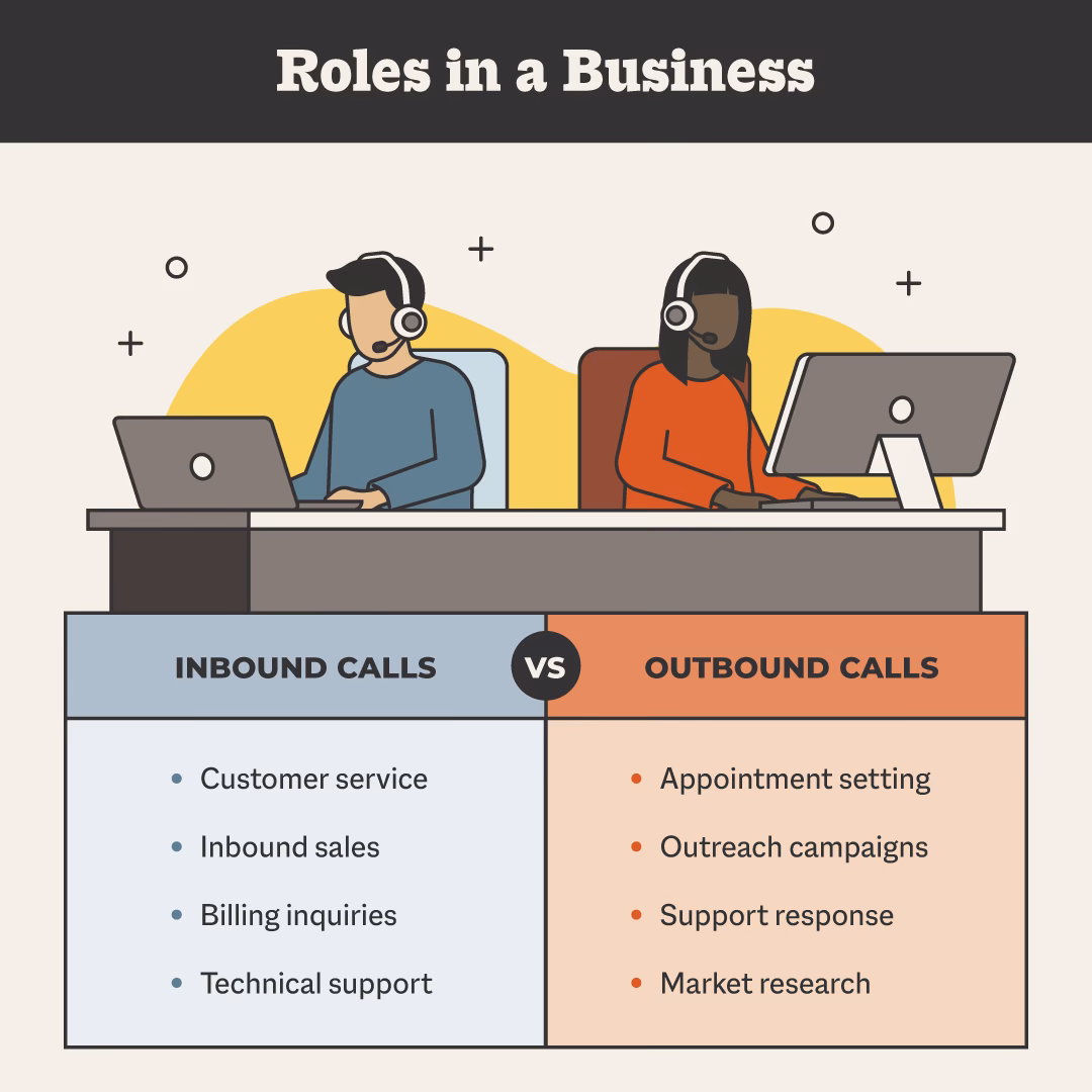 How do inbound and outbound trains work together?
