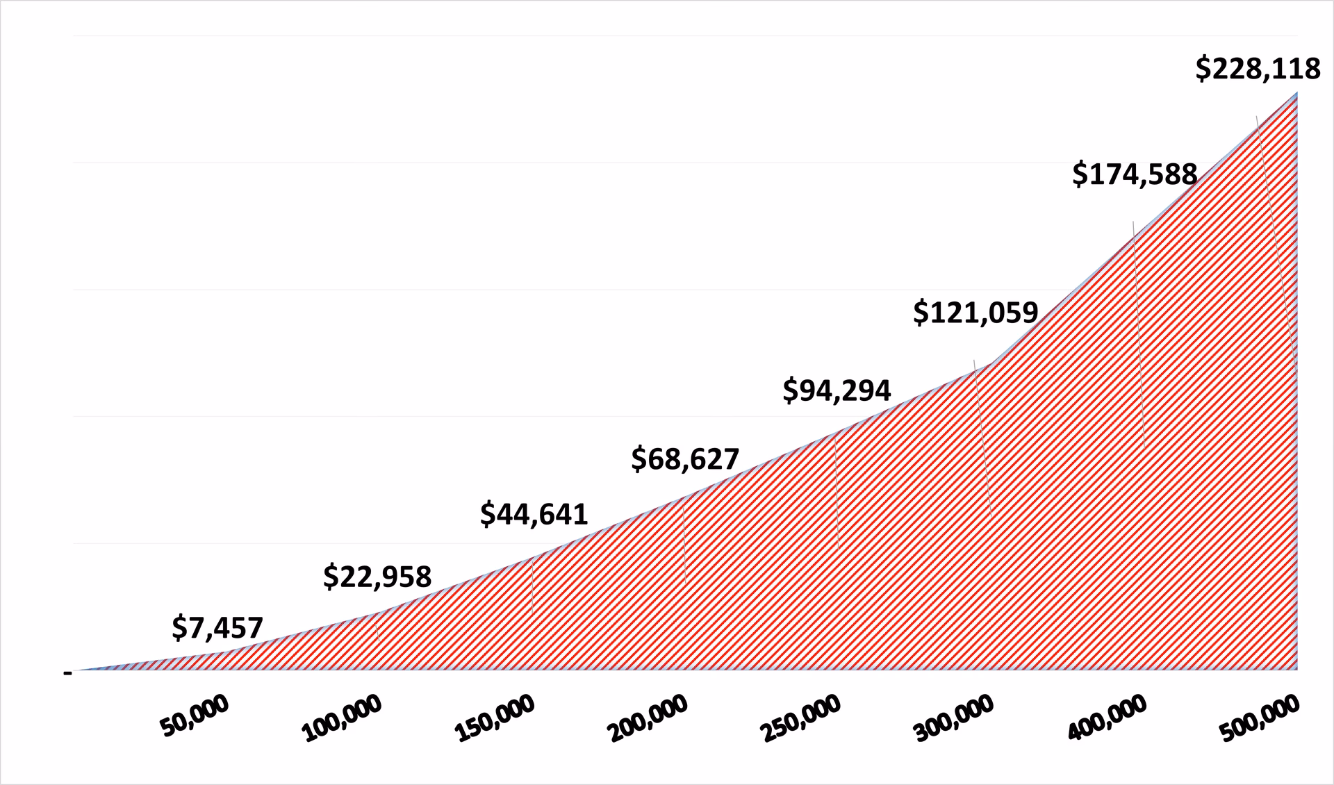 How to find the site of Income Tax Department?