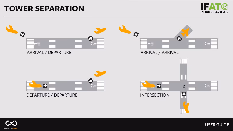 Where can I find taxiway data in Infinite Flight?