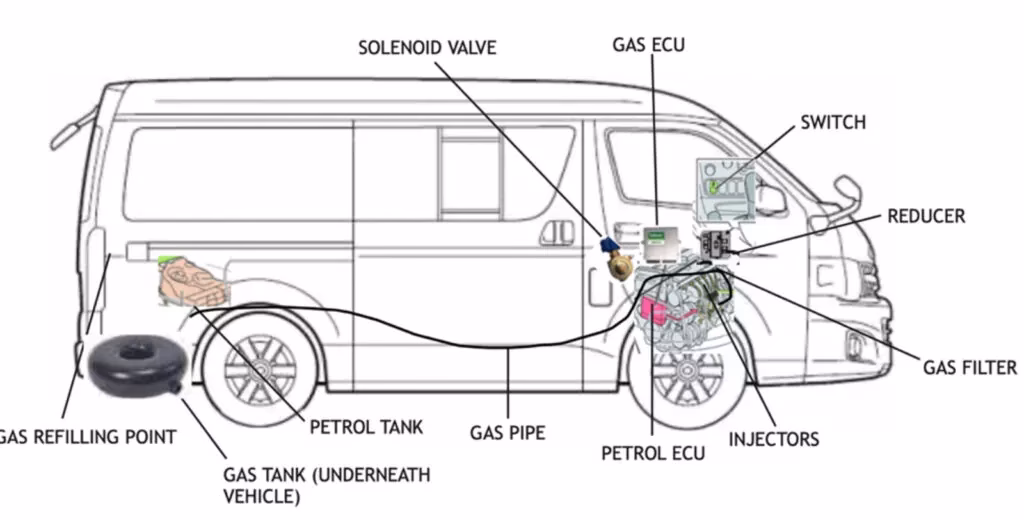 Can a driver carry a gas cylinder?