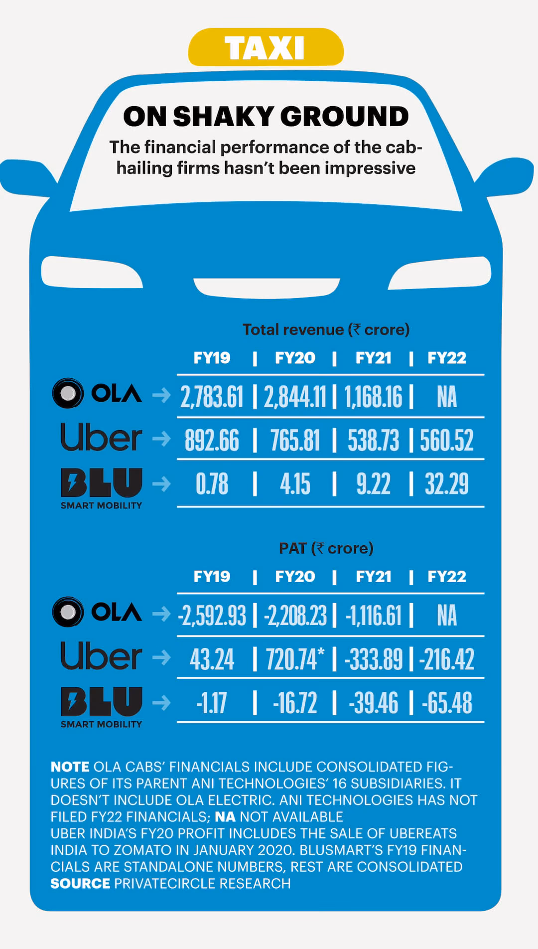 What is the difference between Ola Auto vs Uber auto?