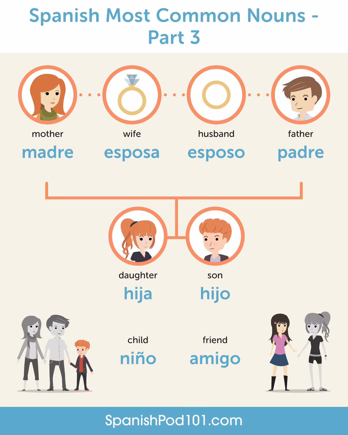 What are the rules about gender in Spanish?
