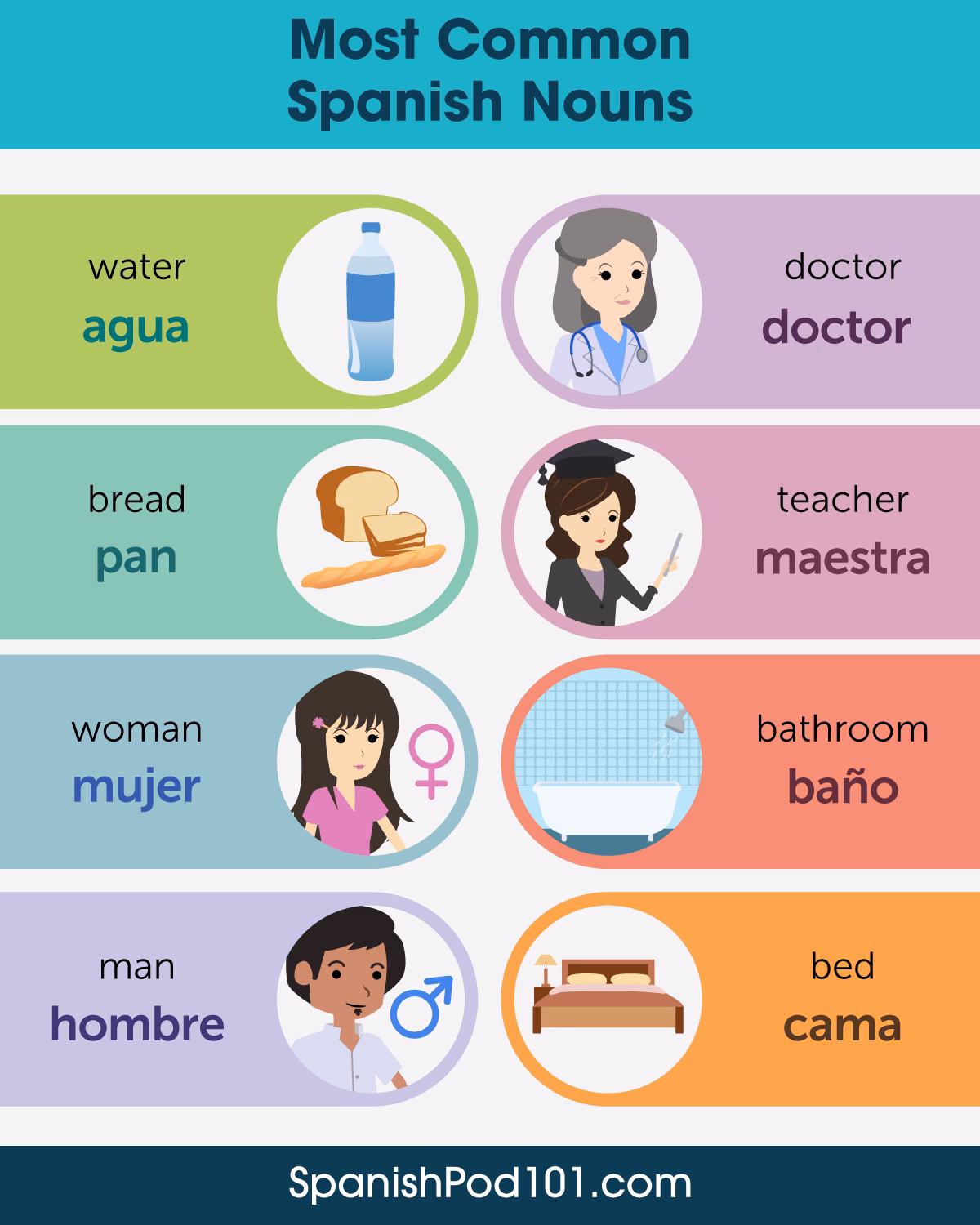 What does cab mean in Spanish?