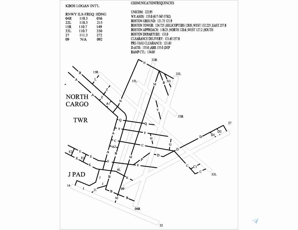 What does KBOs stand for?