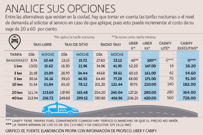 What kind of money does km group accept?