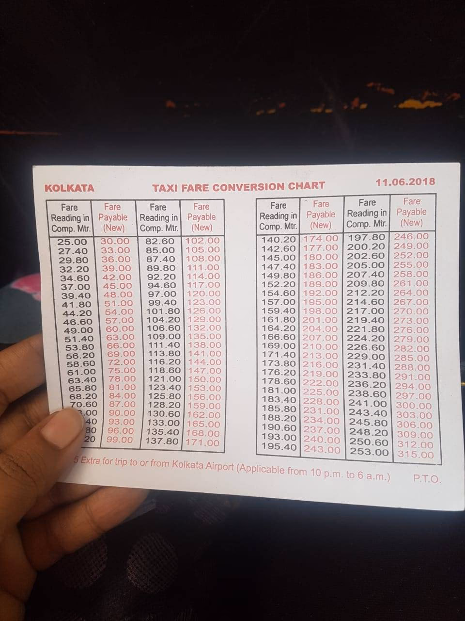 Why are Kolkata taxis Yellow?