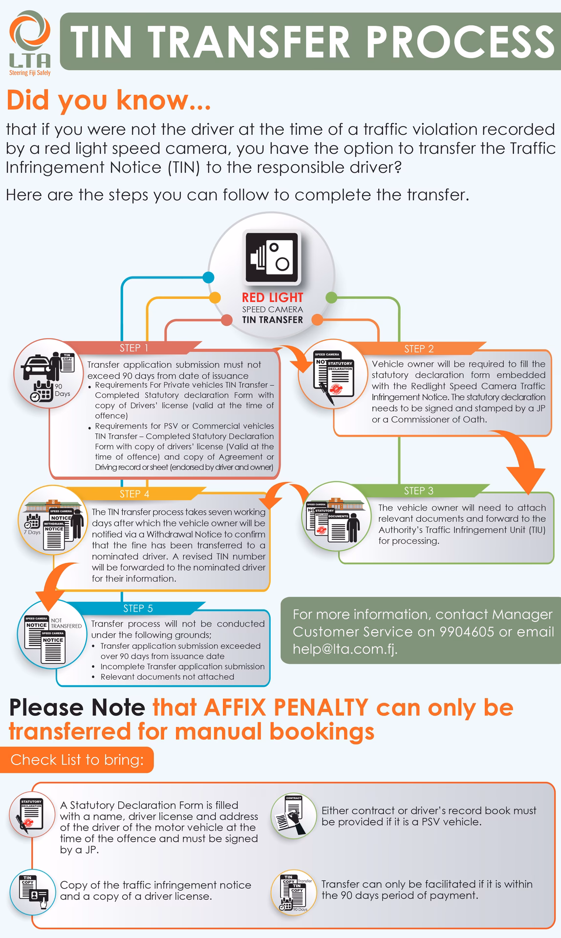 How many LTA branches are there in Fiji?