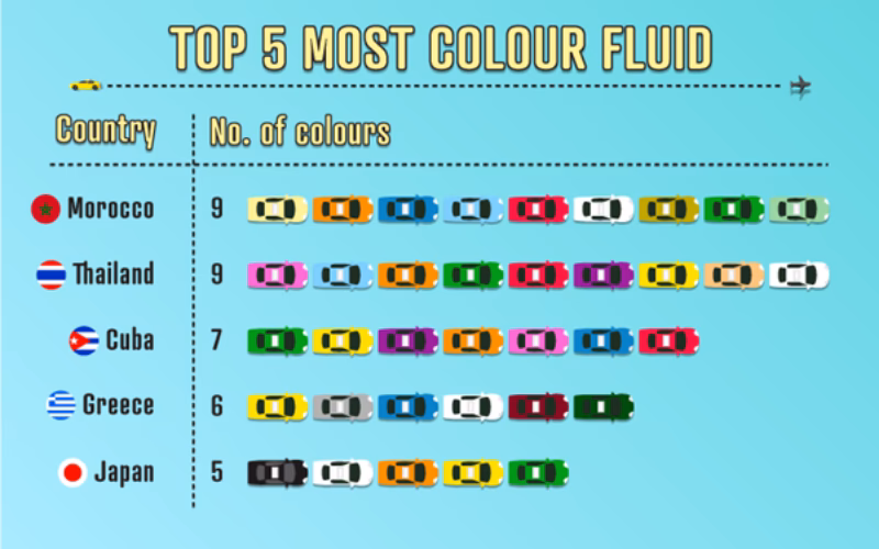 How does the UK exchange tax information with other countries?