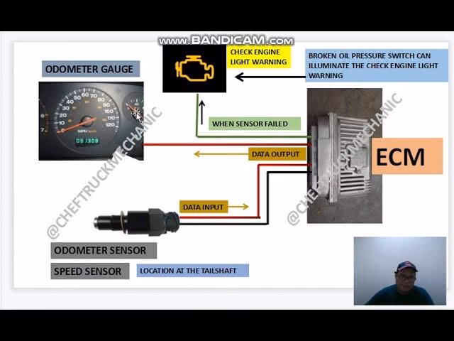 Can a tachometer be used with an Auto Meter?