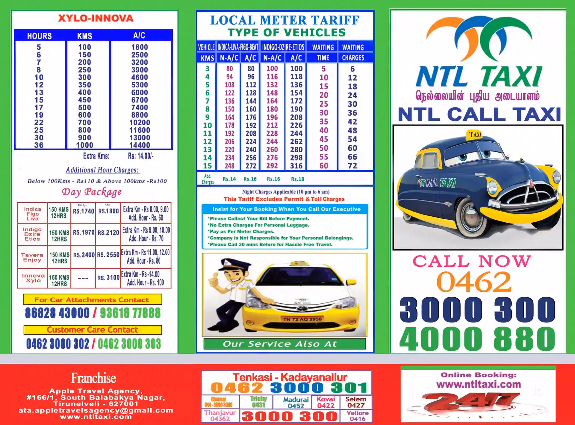 How to get a cab from Madurai to Tiruchendur?