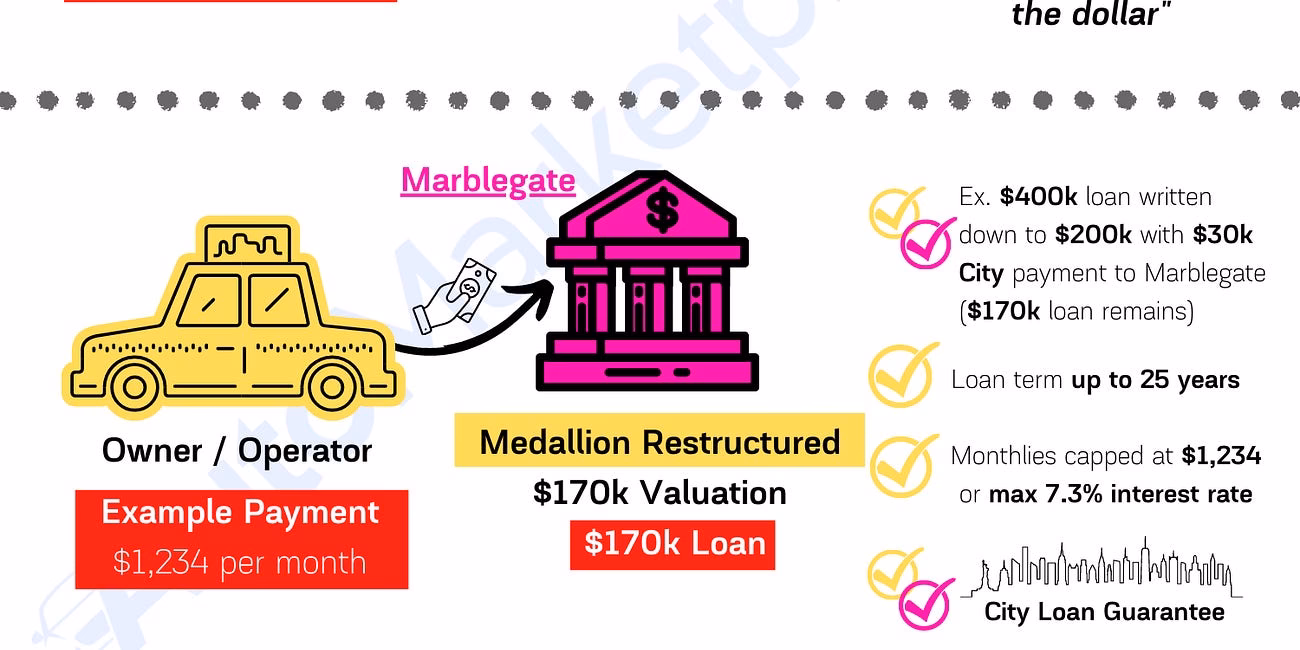 What is the benchmark for Marblegate Capital Corporation (MgtE)?