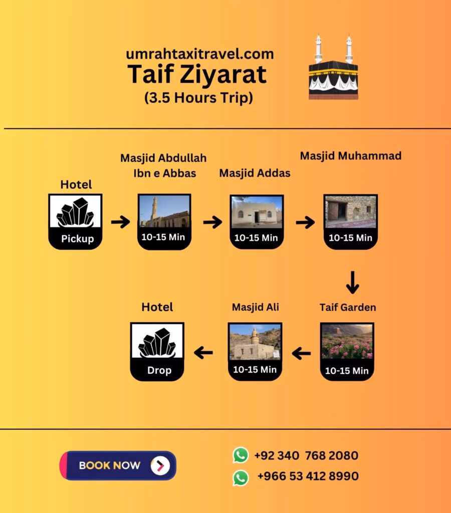 How far is Makkah to Taif taxi?