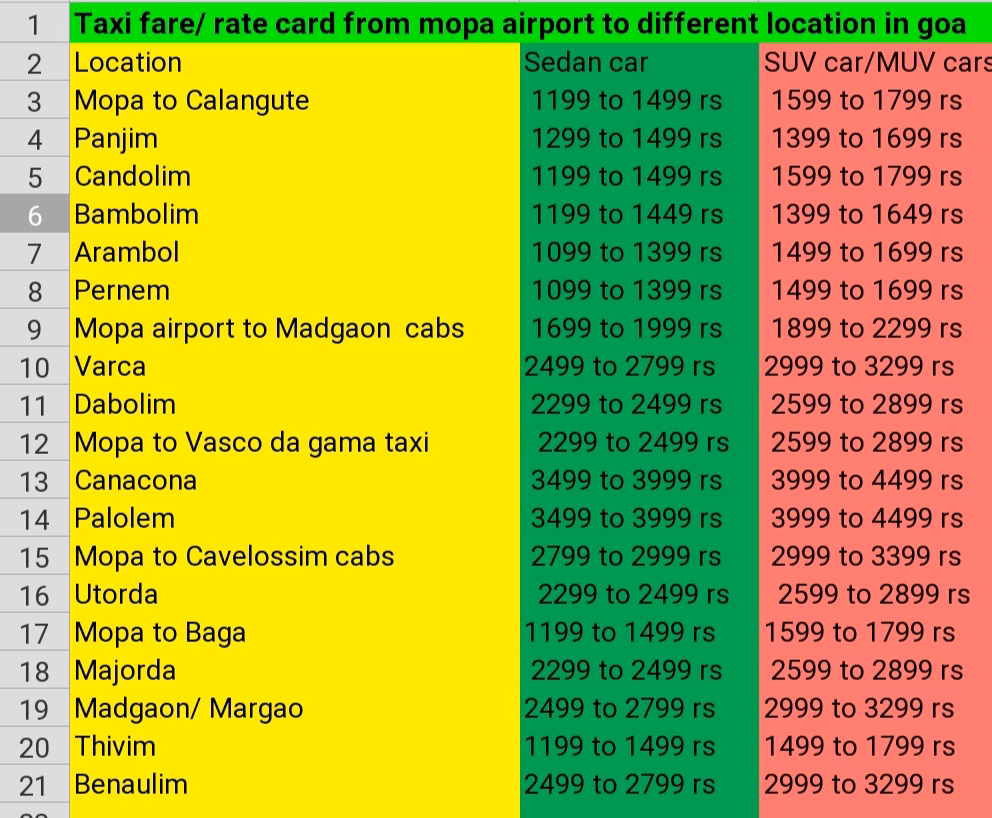 How far is Mopa Airport from Candolim?