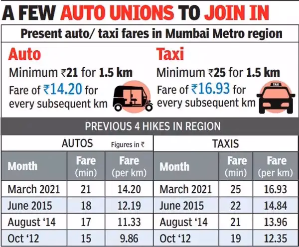Is there a direct bus from Mumbai Central to Vashi?