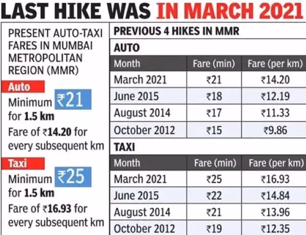 Is there a direct bus from Mumbai Central to Vashi?