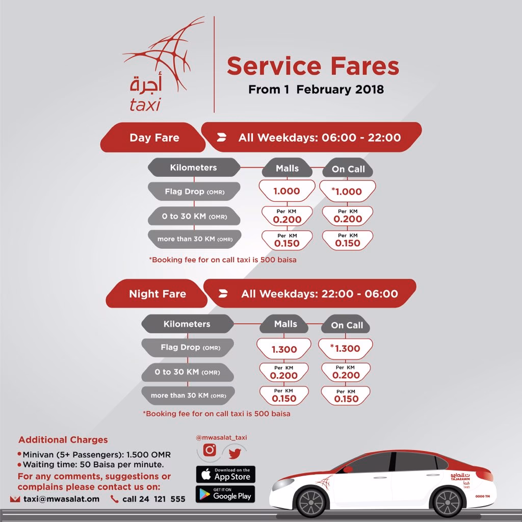 Where is Nizwa in Oman?