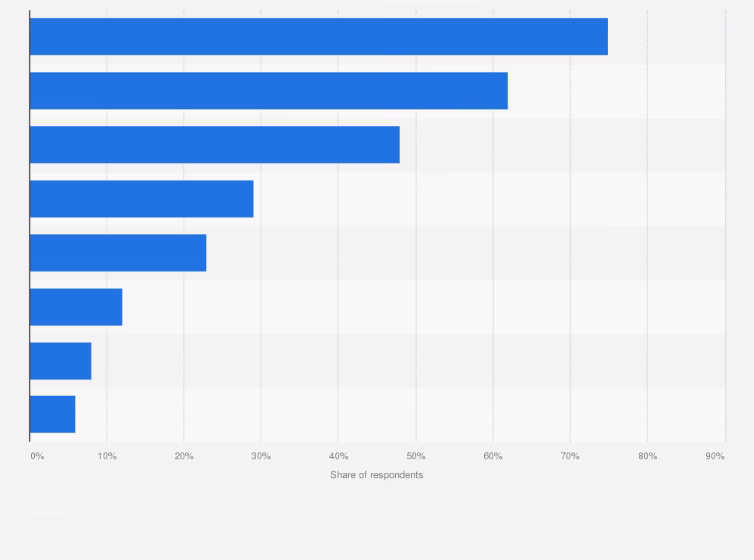 Does India have a taxi business?