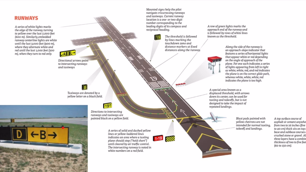 How do pilots stay on the right taxiway?