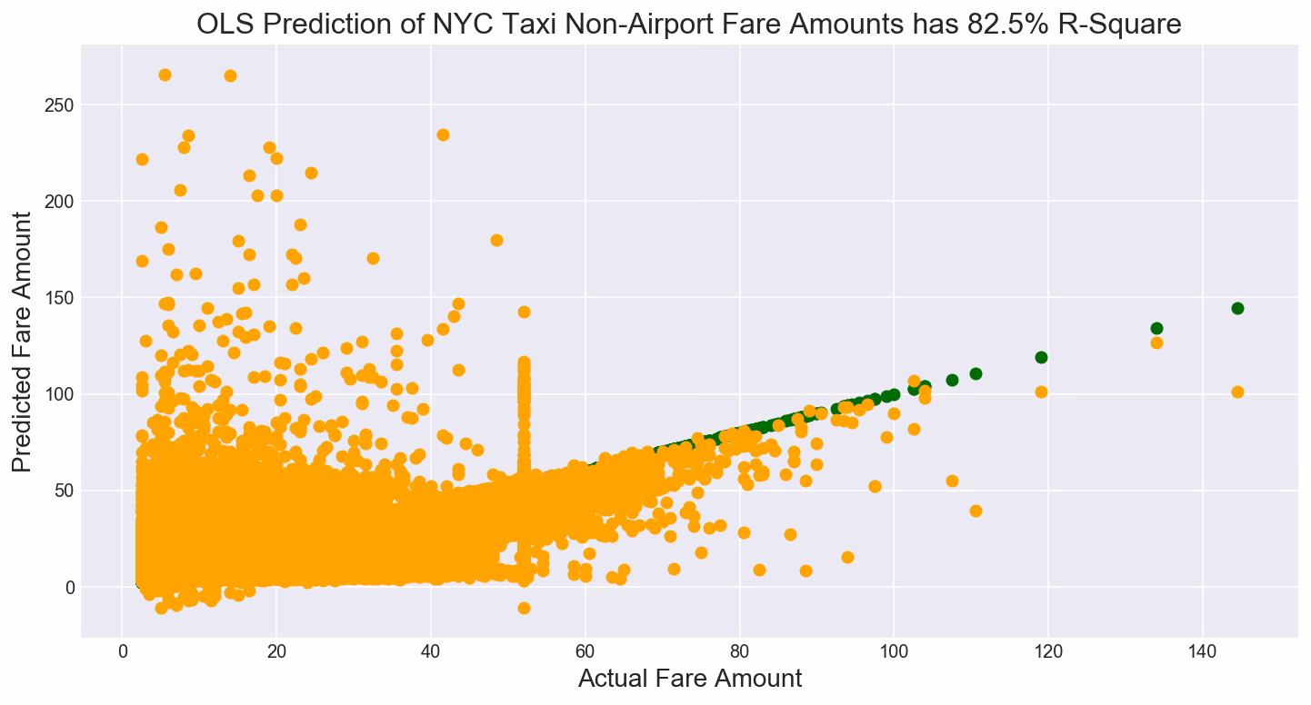 Where can I find NYC taxi fare prediction data?