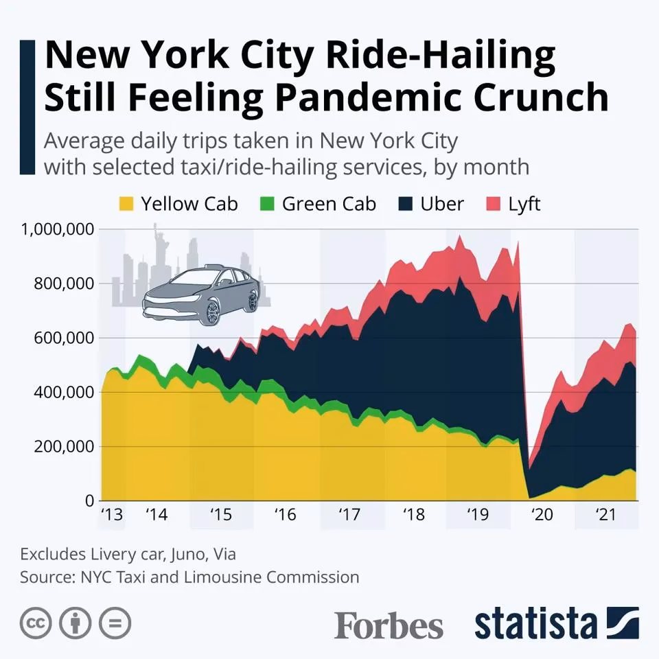 Should you use Uber if you live in New York City?