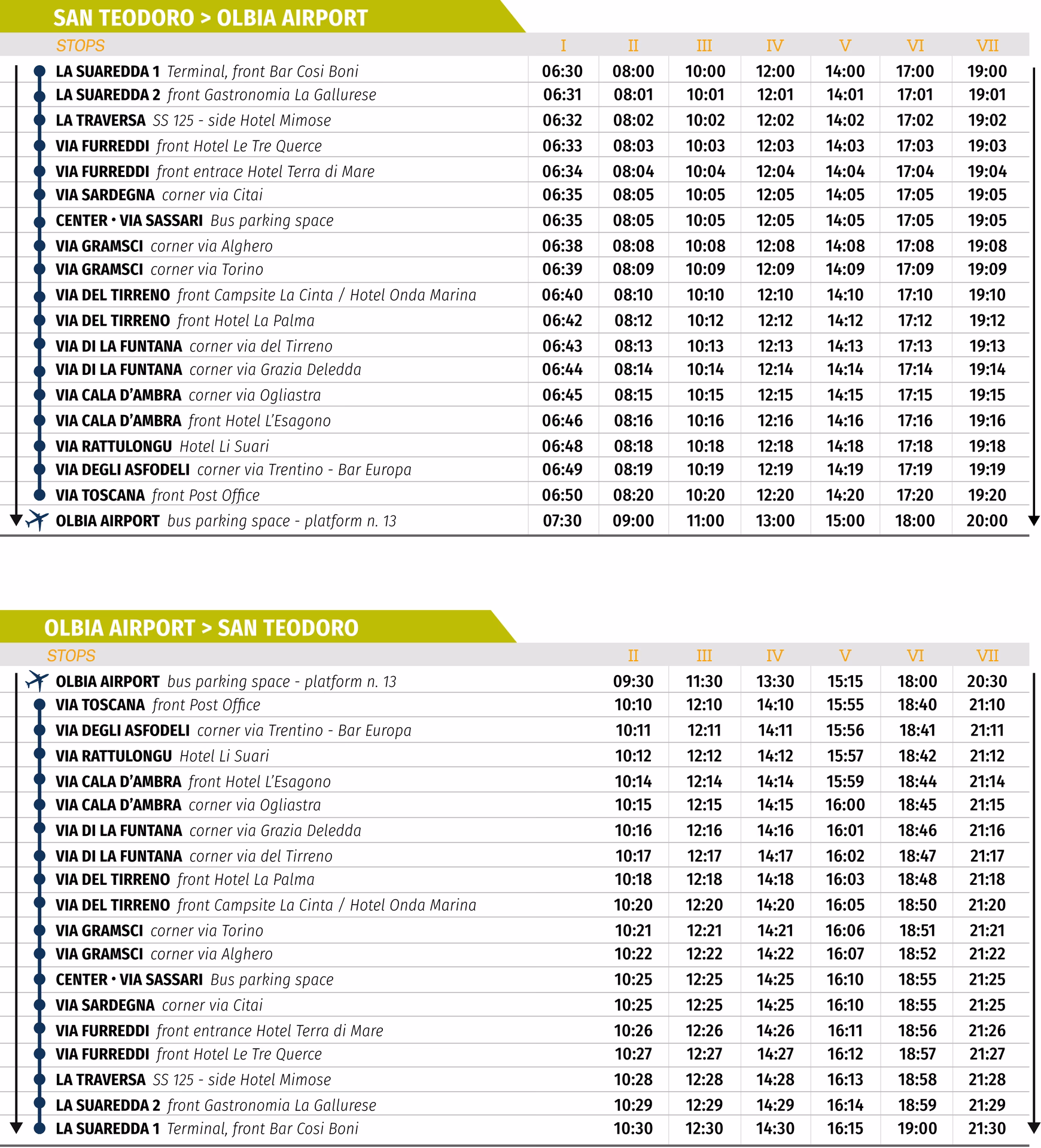 Should you hop in a taxi from Olbia airport?