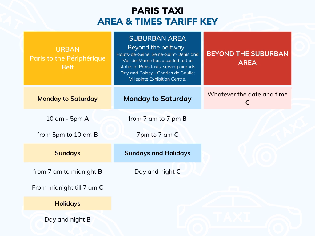 What are the taxi tariffs in Paris?