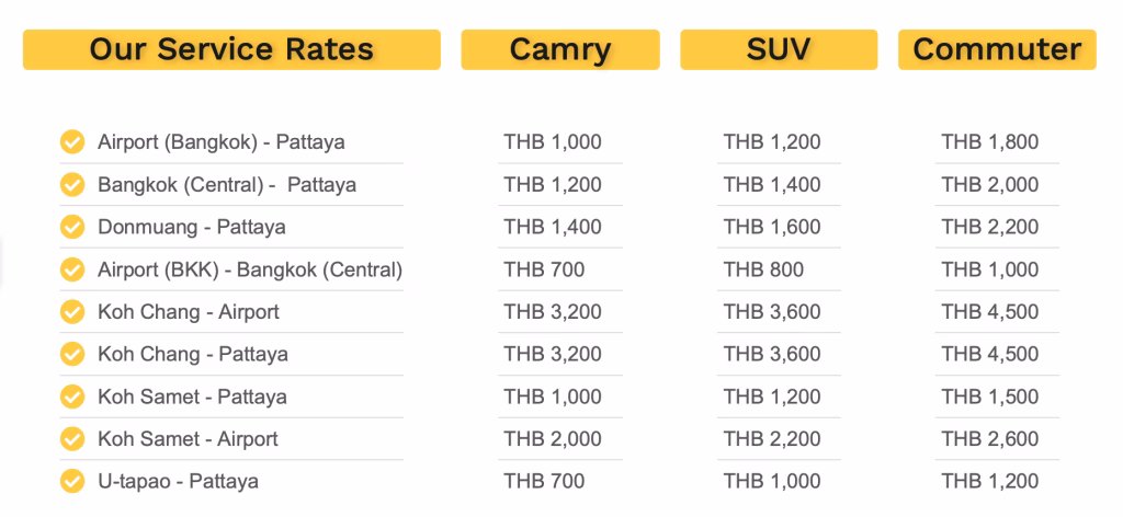 How much is a private taxi from Bangkok airport to Pattaya?