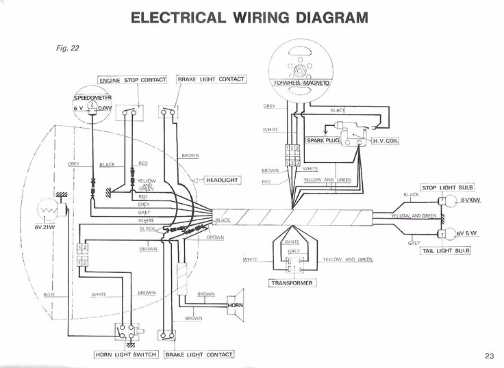 Why is my Peugeot wiring diagram not working?