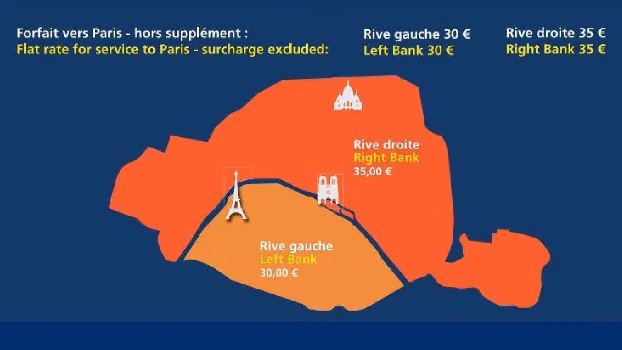 ¿Cómo puedo planificar un viaje a Aeropuerto de Orly?