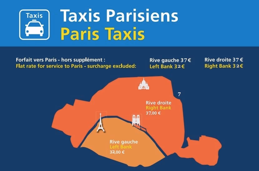 ¿Cómo puedo encontrar un taxi libre en París?