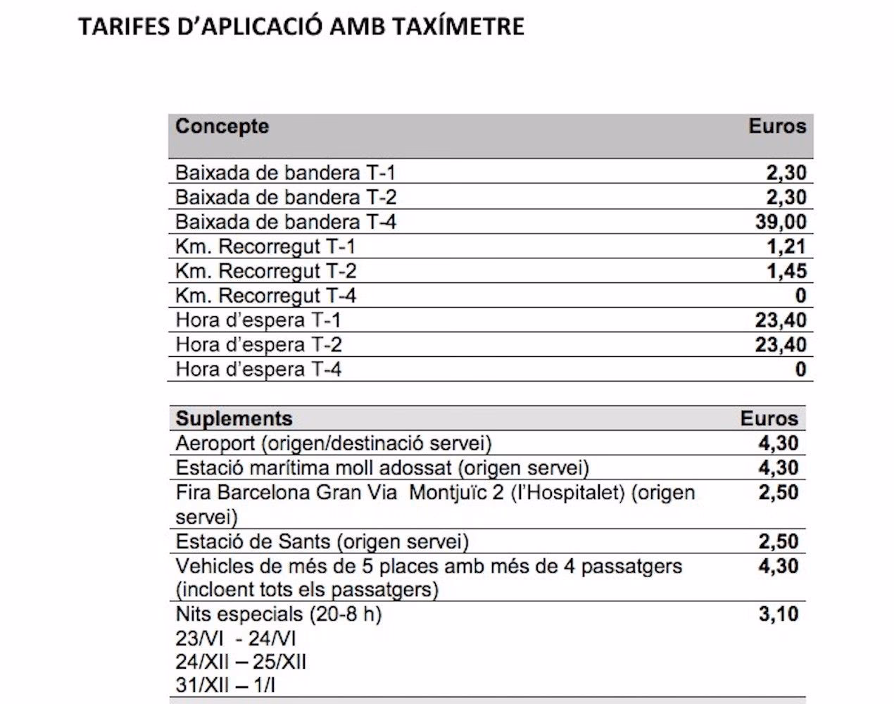 ¿Cómo ir de Barcelona Airport El Prat a Sants?