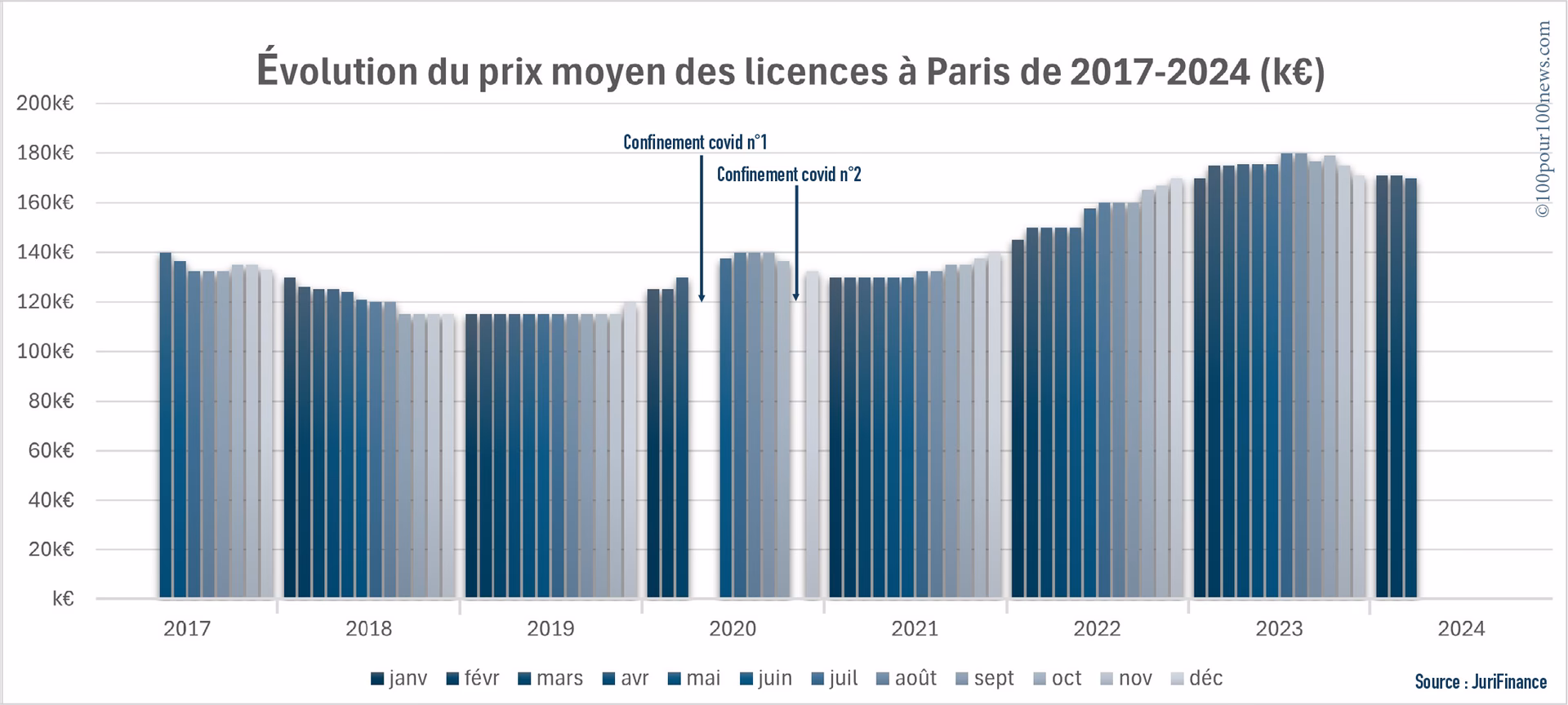 Quel est le prix d'une licence taxi ?