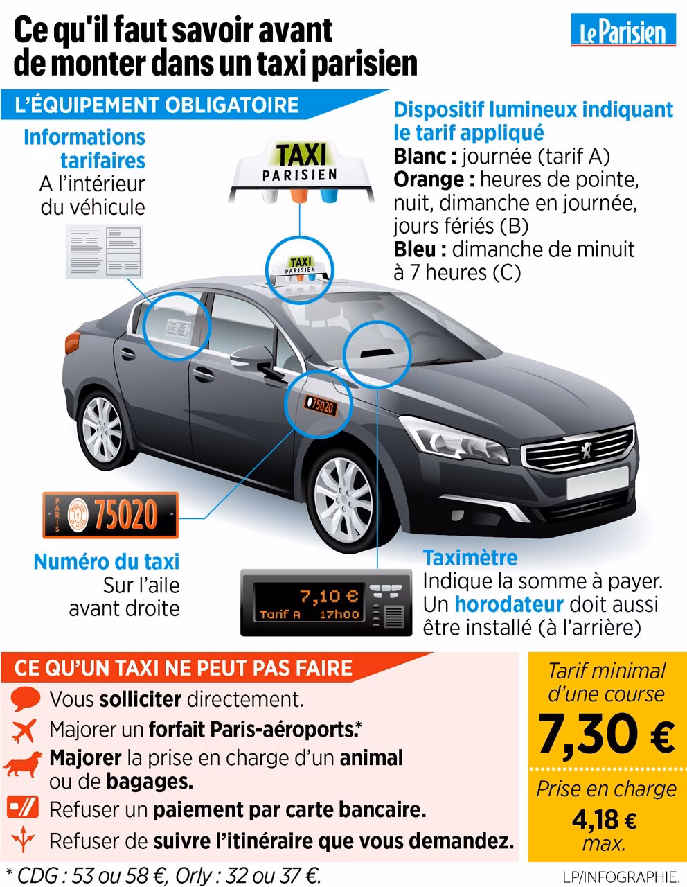 Comment réserver un taxi à Paris ?