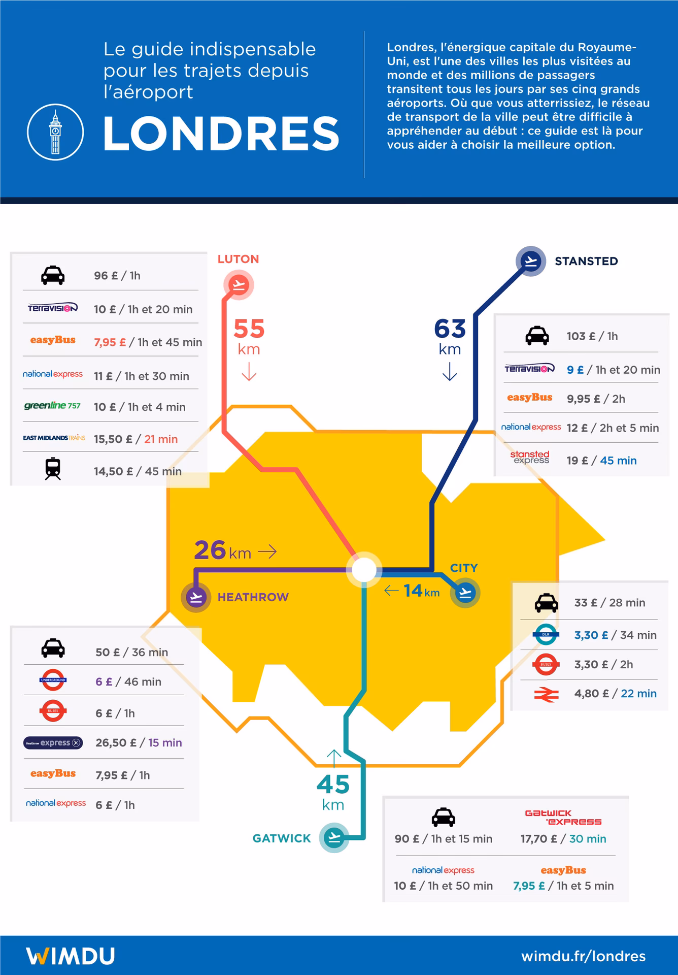 Comment Aller de Londres à l'aéroport de Stansted ?