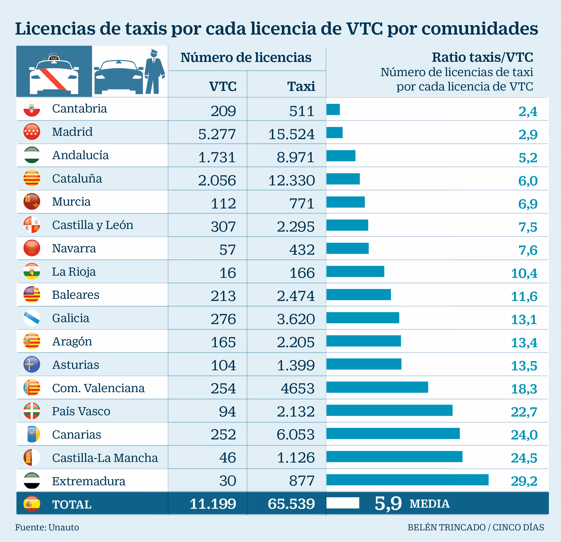 ¿Cuáles son los precios y tarifas de Uber?