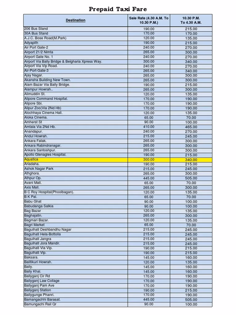 How to get from Park Street station to Rajarhat?