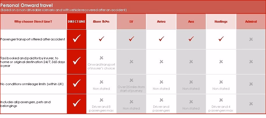 What is direct line group?