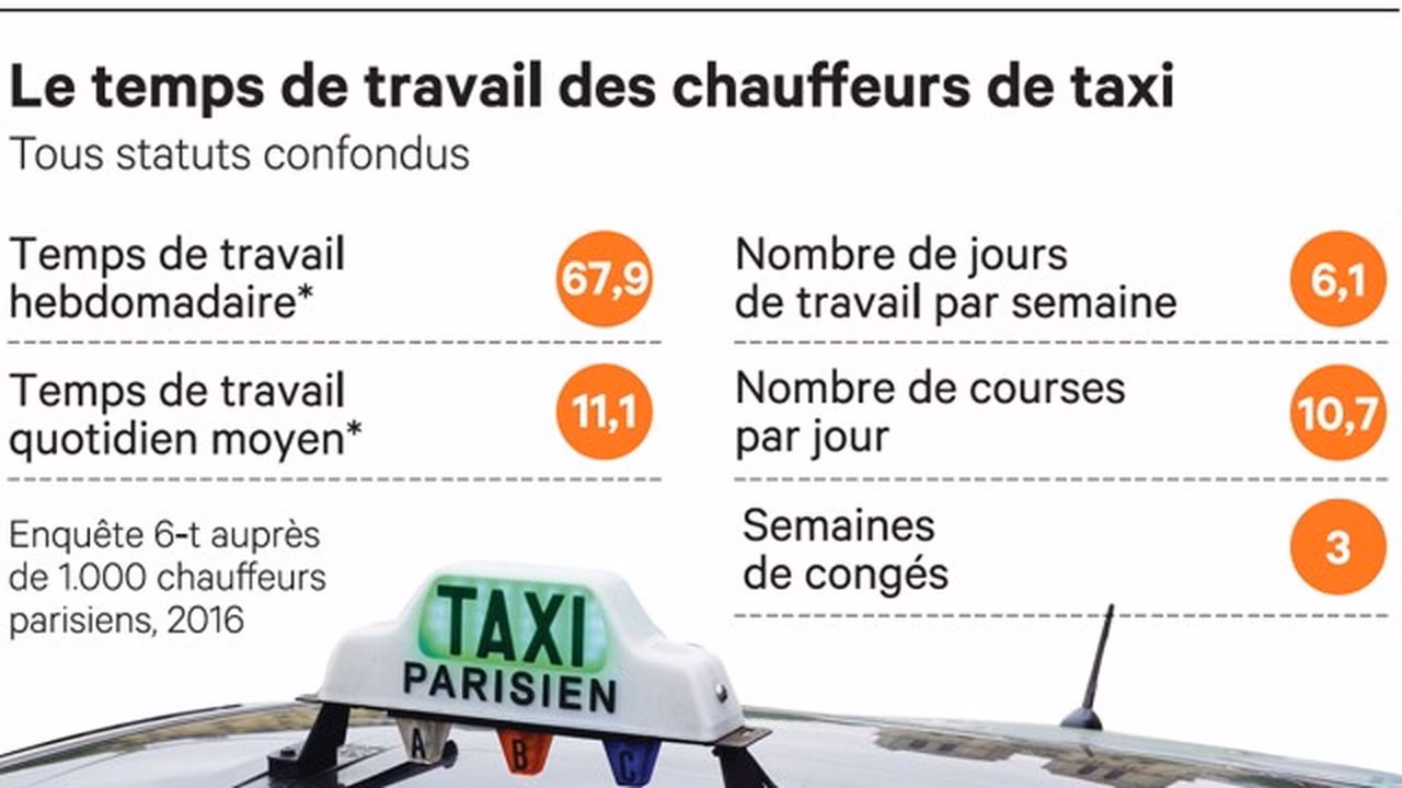 How many taxi drivers are there in Québec?