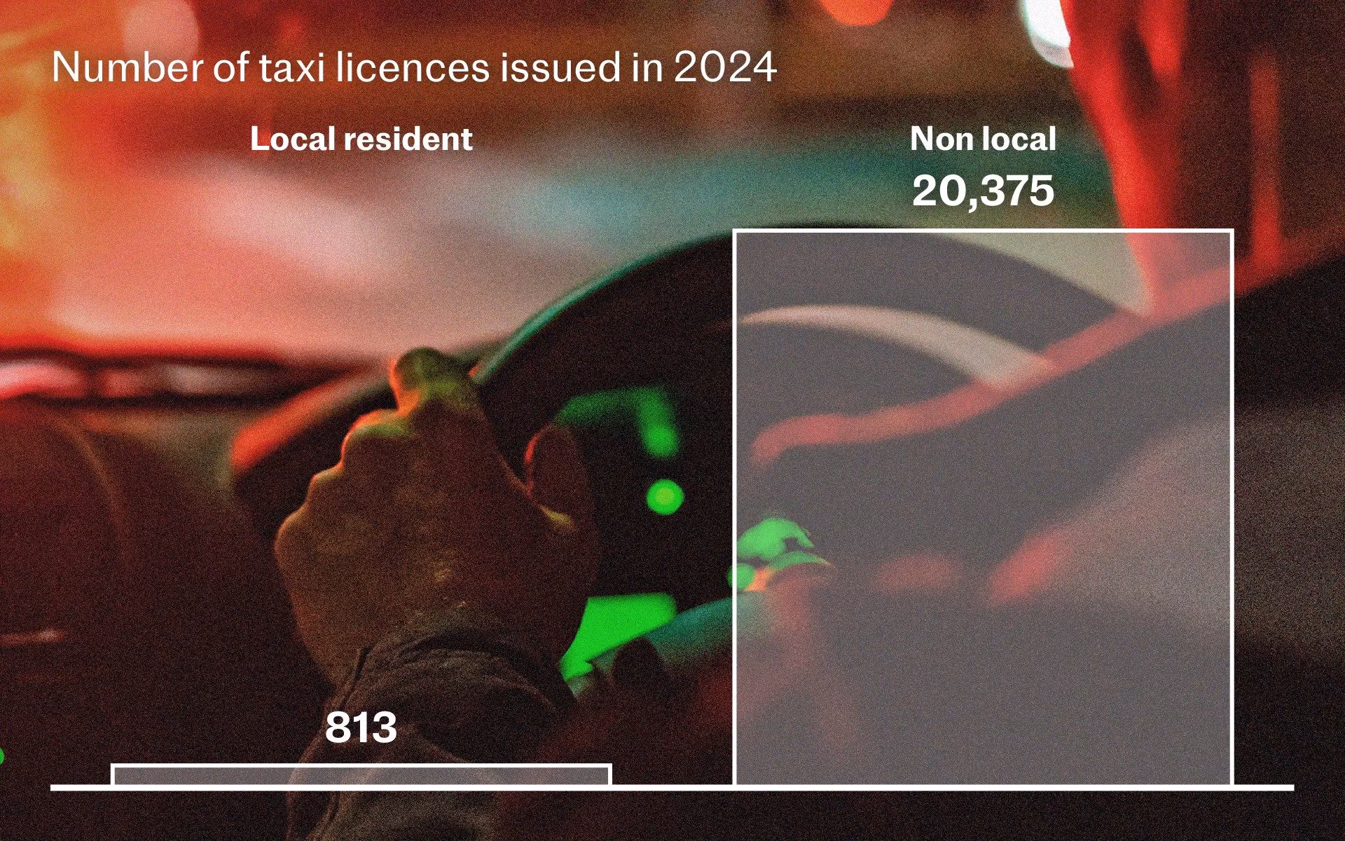 What changes have been made to taxi licensing in Rotherham?