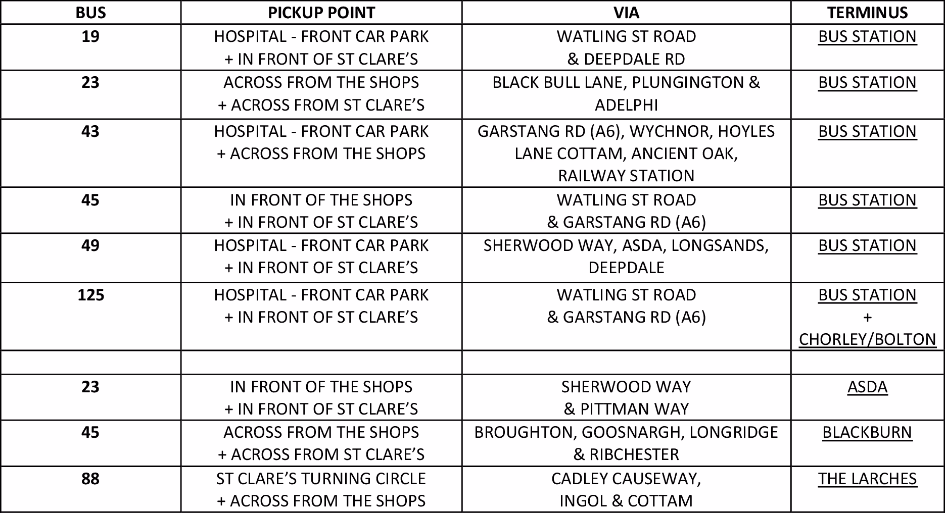 Who are Blackburn taxis?