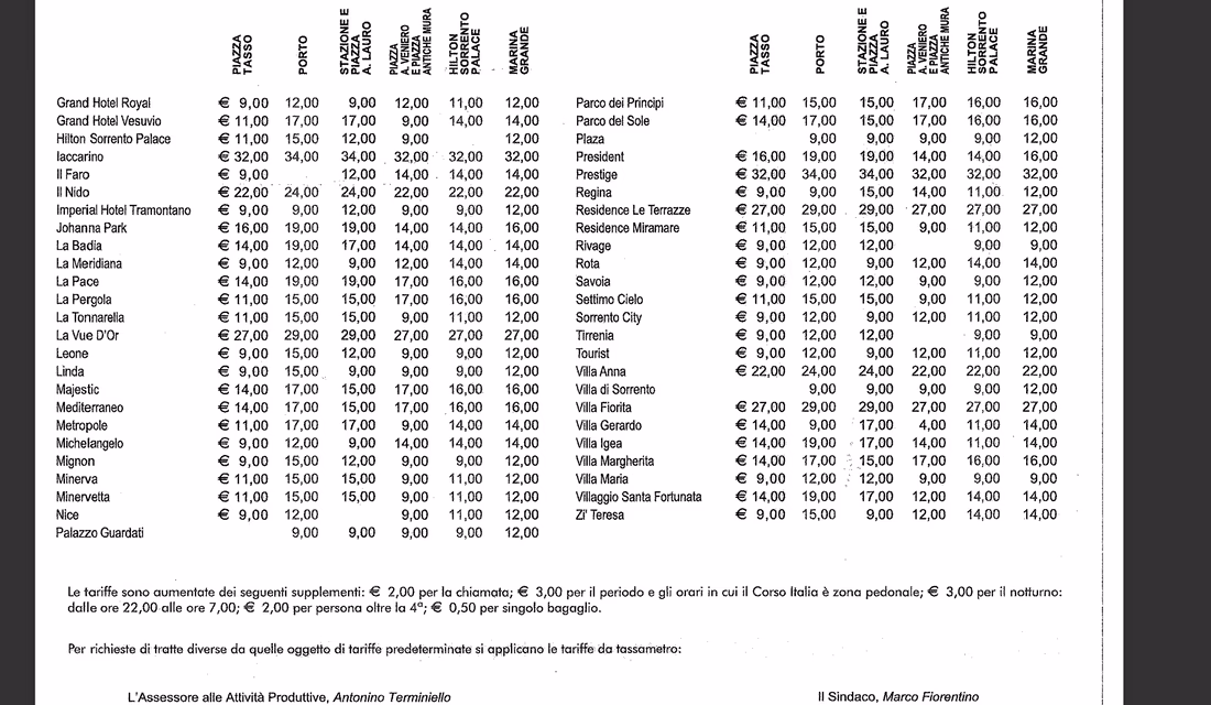 How much is a ticket from Sorrento to Amalfi?