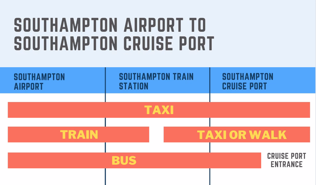Who provides Southampton Seaport Taxi service?
