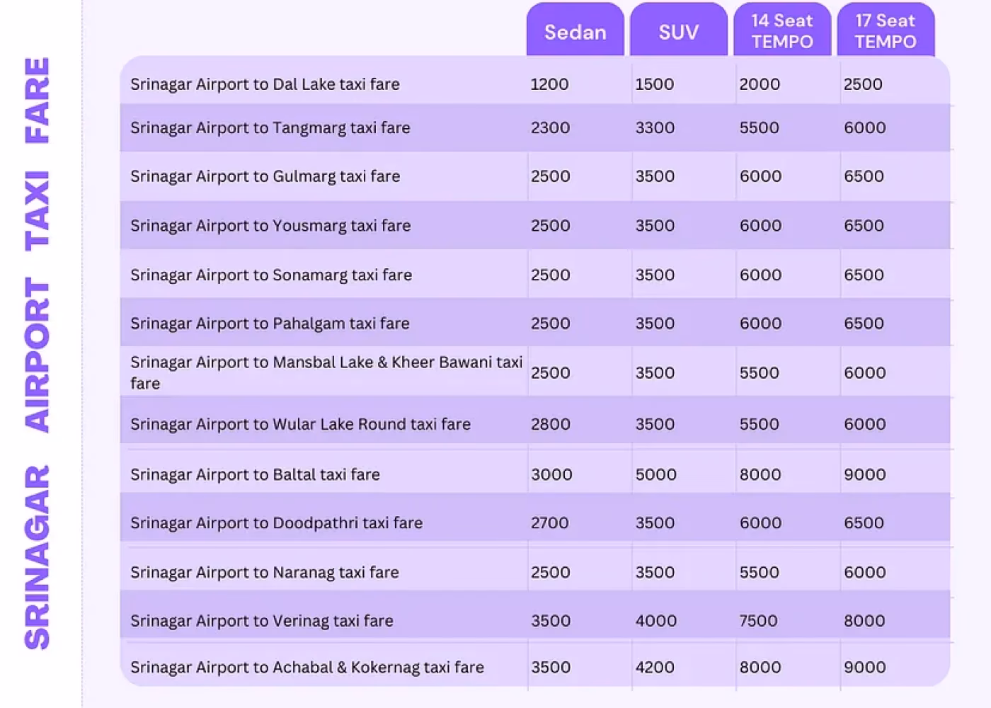 How much taxi fare from Srinagar to Leh Ladakh?
