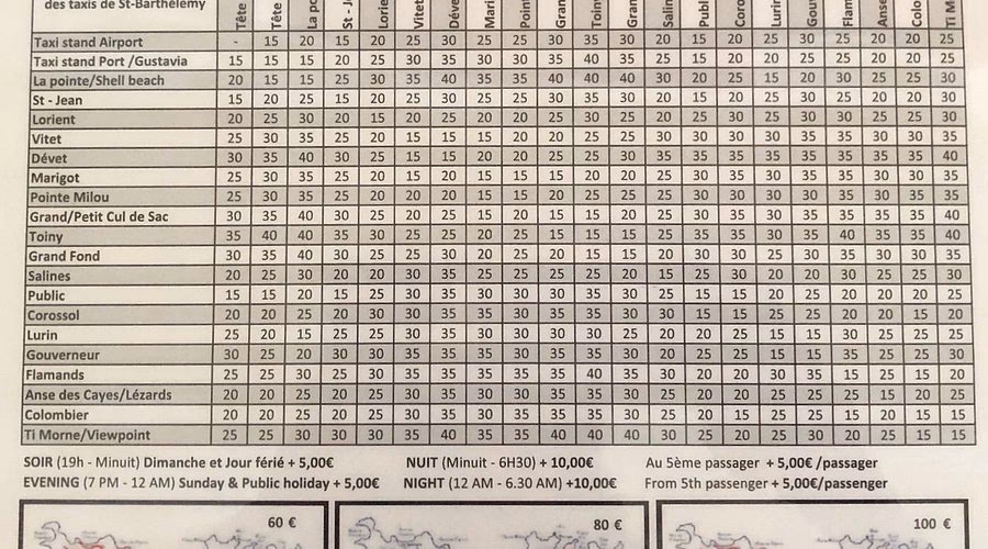 How do you get around St. Barts?