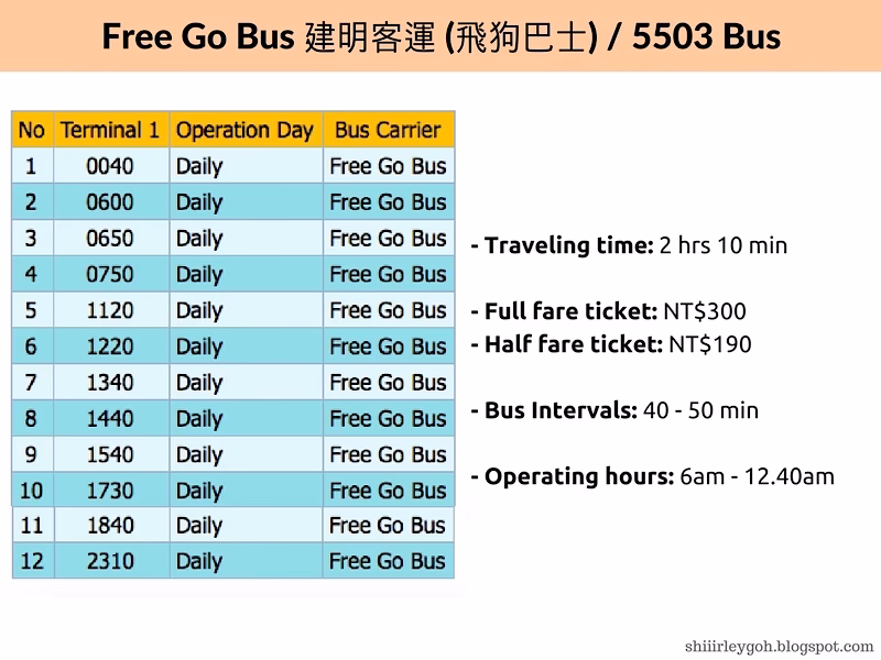 How much is a taxi from Taichung to HSR station?
