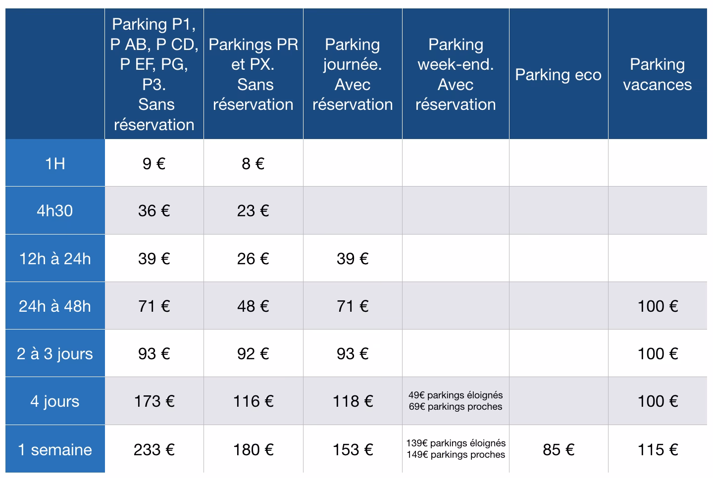 Combien de temps faut-il pour aller à l’aéroport Charles de Gaulle ?