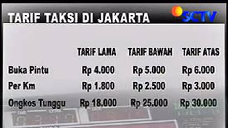 How much does a taxi cost in Indonesia?